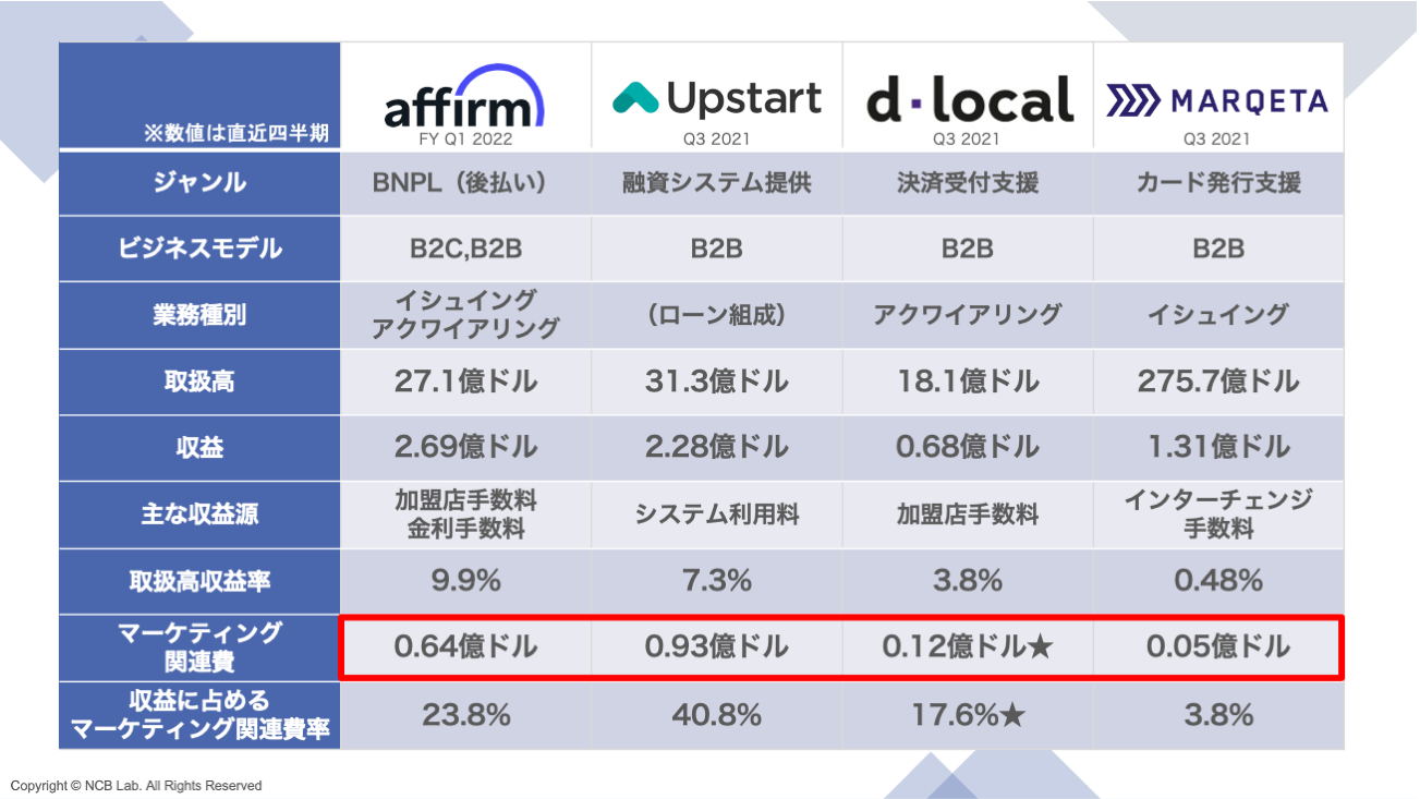 ビット 　FinTech　9さつ ビット FinTech 9さつ ビット FinTech 9さつ ビット FinTech 9さつ