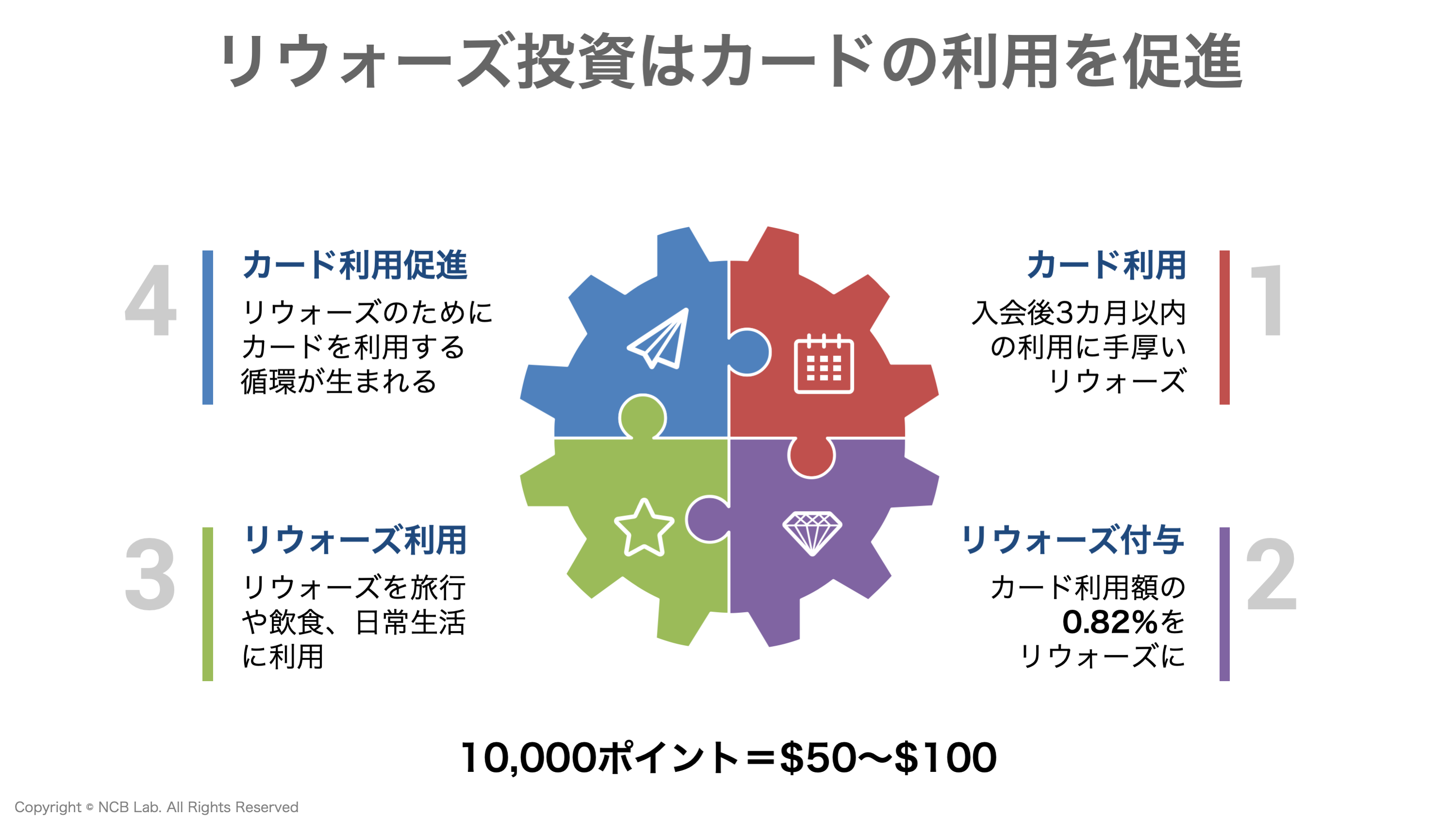 米国クレジットカード市場動向と完全復活したAmex | NCB Library
