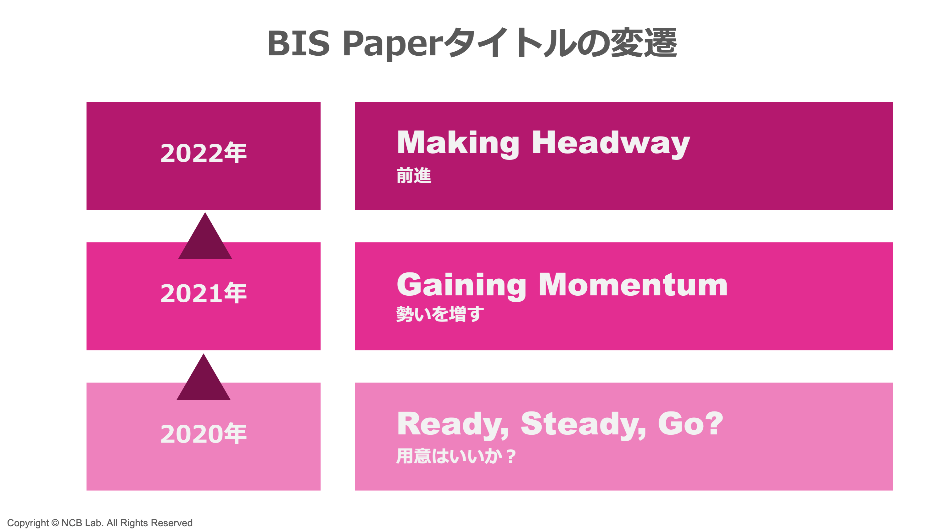 1【開幕】”世界CBDC化”がついに始まった | NCB Library 金融・決済の ”なぜ?!” が見える
