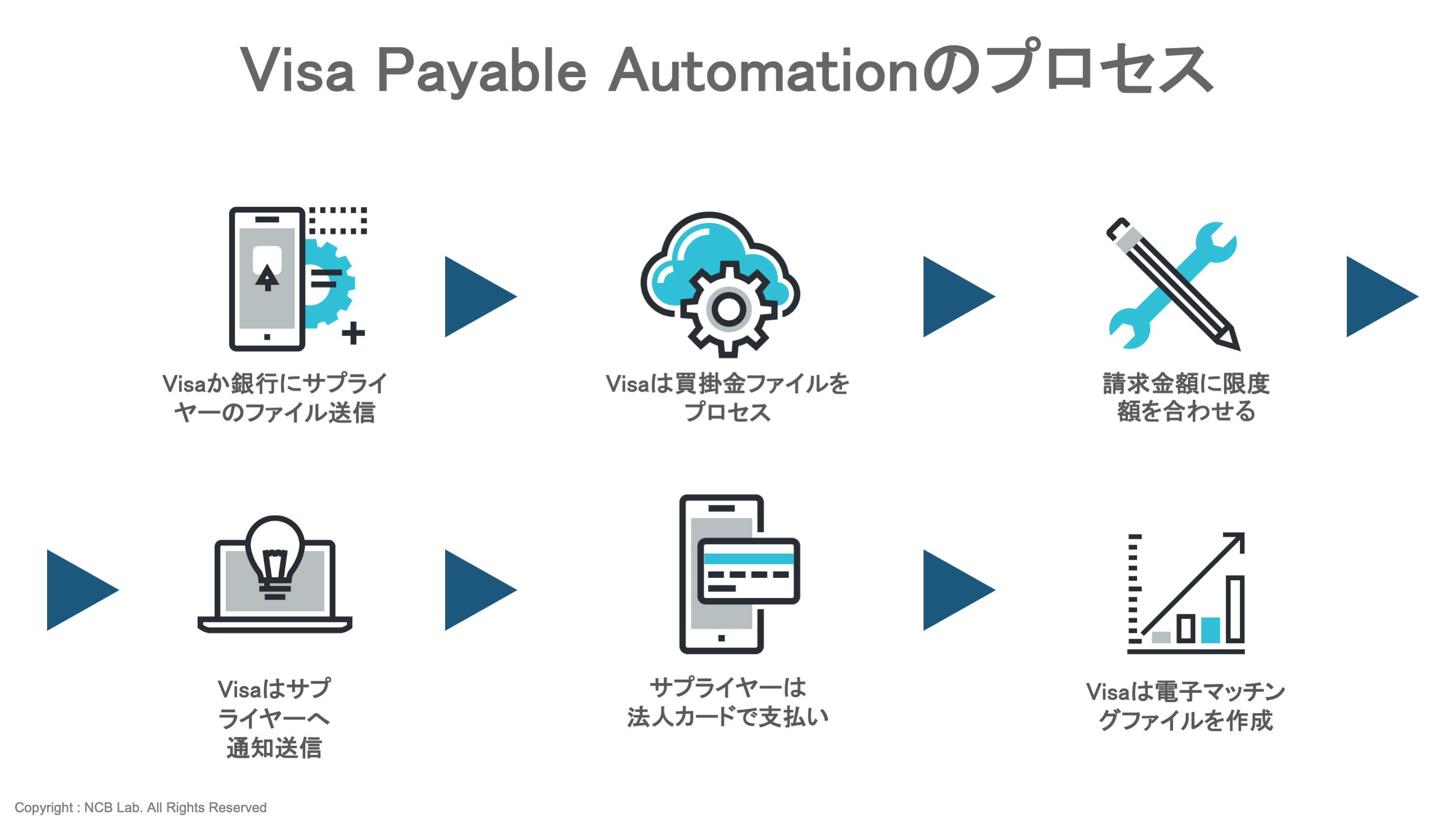 今世紀最大のチャンスを逃すな コロナが解き放った金融のdx デジタルトランスフォーメーション Ncb Library 今世紀最大のチャンスを逃すな コロナが解き放った金融のdx デジタルトランスフォーメーション Ncb Library