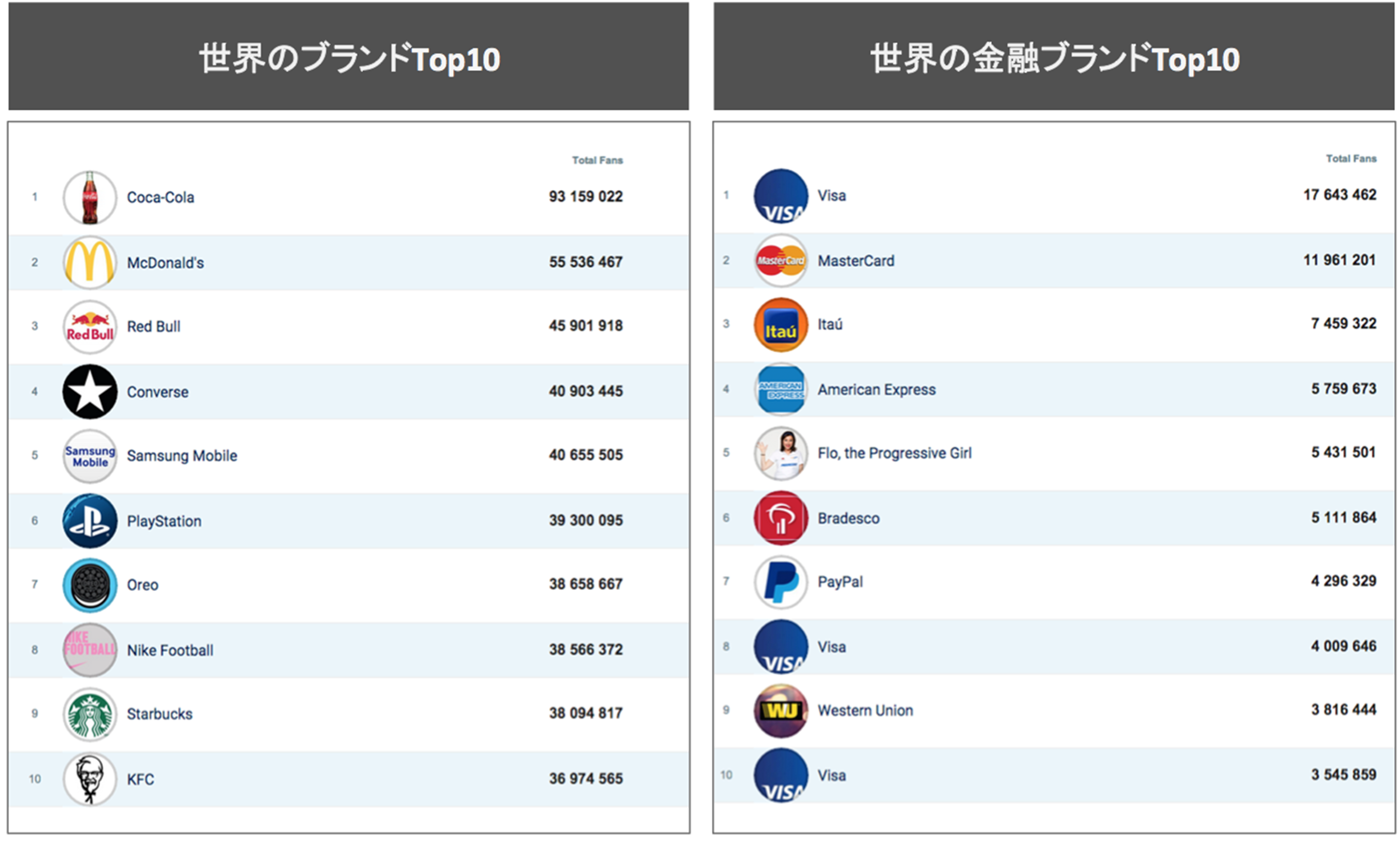 金融マーケティングにソーシャルメディアはかかせない | NCB Library 金融・決済の ”なぜ?!” が見える