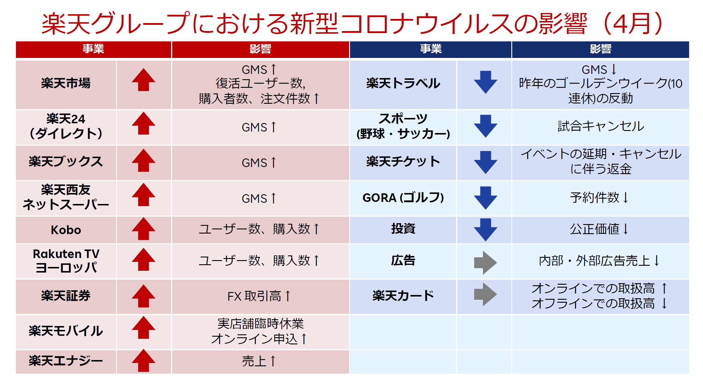 年度決算短信 説明会資料 Ncb Library 美しい金融ビジネスをめざして
