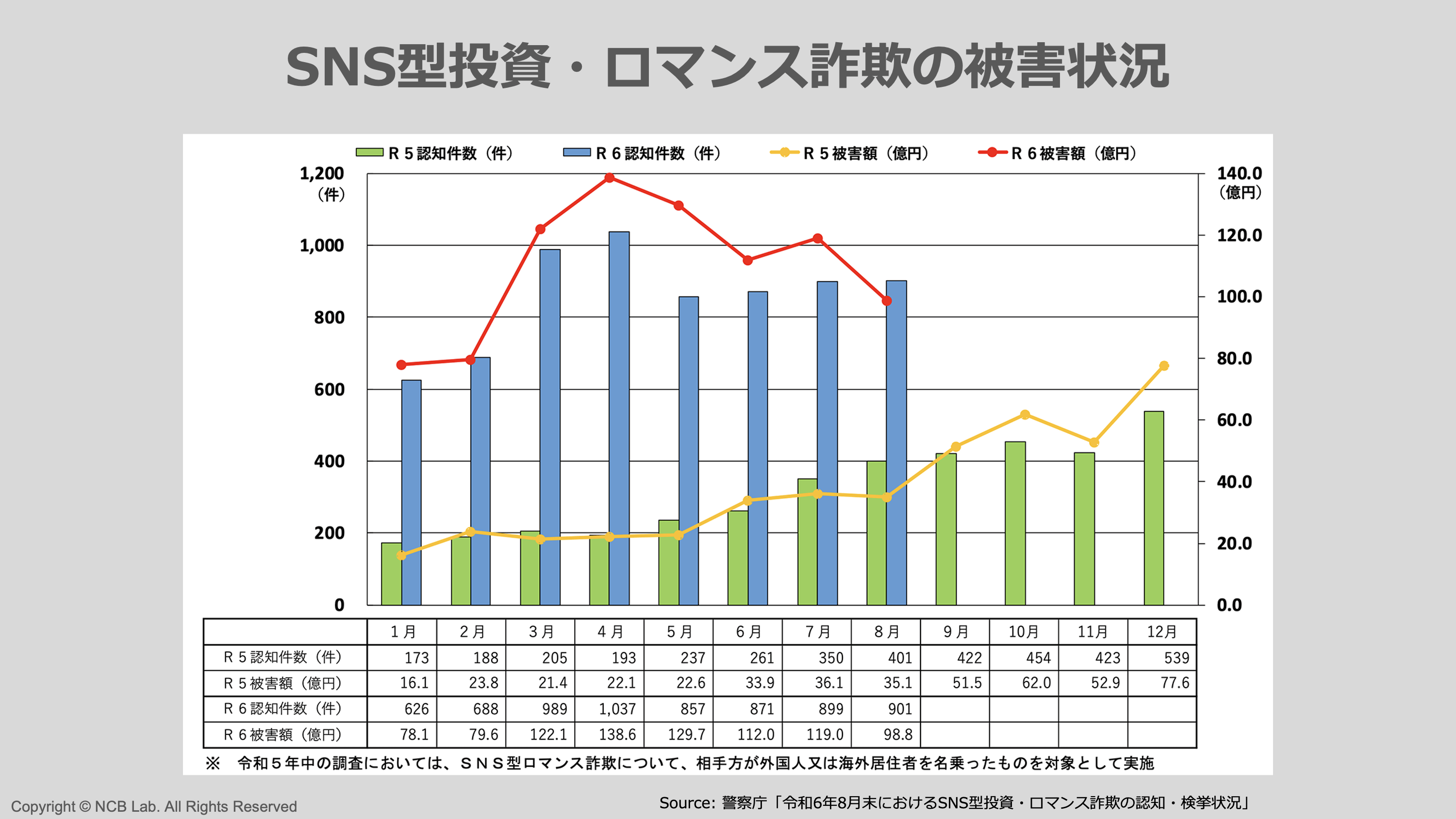 4 決済DXが進む、その裏で詐欺師は笑う【ウォレット+詐欺増加】 | NCB Library 金融・決済の ”なぜ?!” が見える