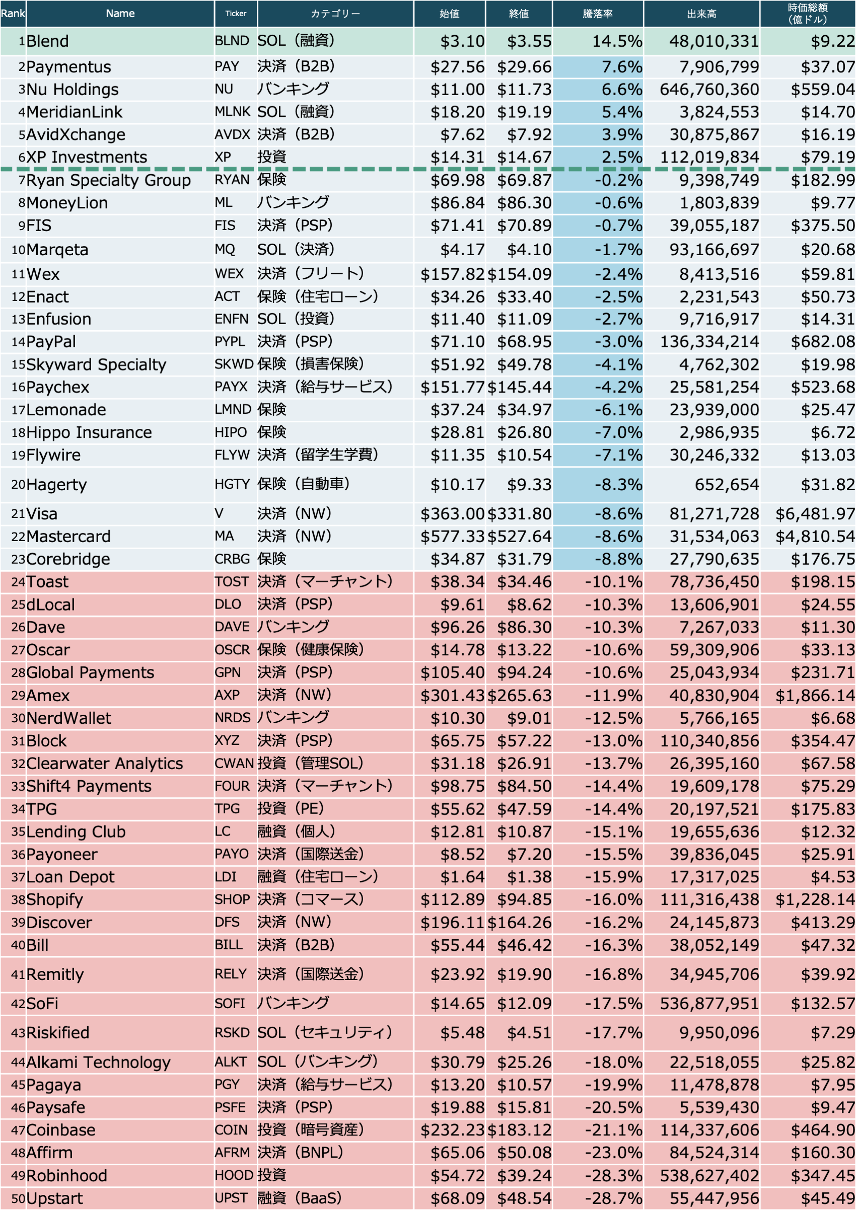 米国株】上場FinTech 25年3月第1-3週 雄弁は銀、沈黙は金 | NCB Library 金融・決済の ”なぜ?!” が見える