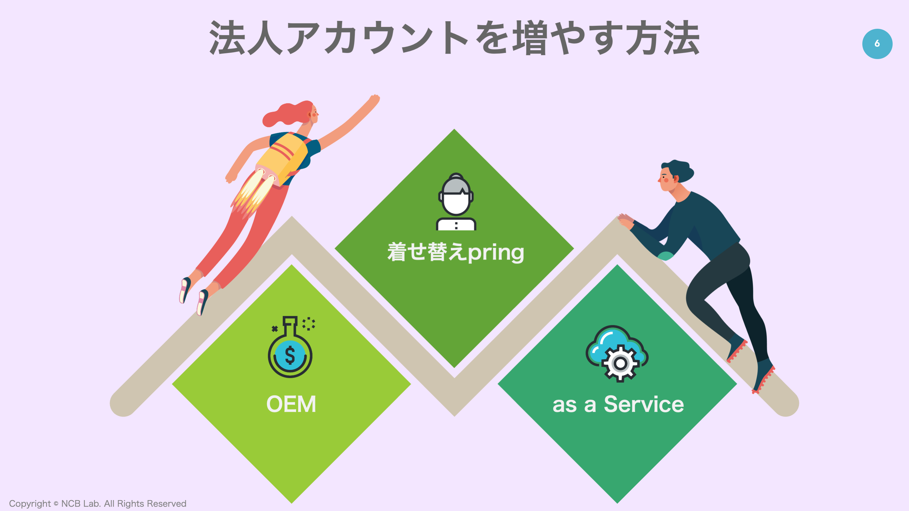 モバイル決済会社ではない、送金為替のプラットフォームだ」pringのモバイル決済戦略 | NCB Library 金融・決済の ”なぜ?!” が見える