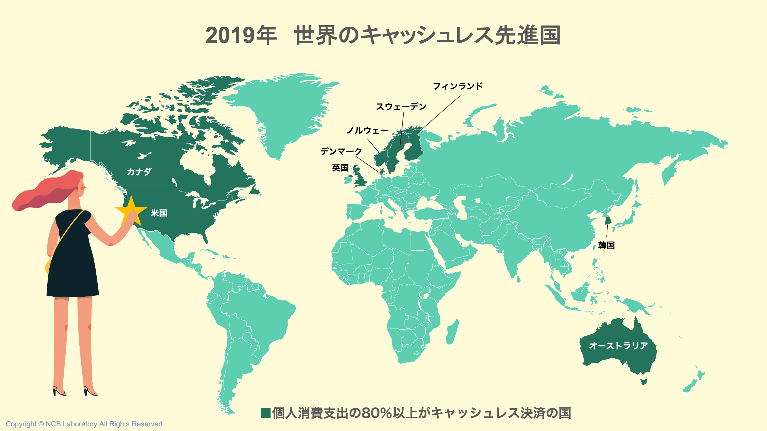 1【グラフ解説】カード決済が大爆発 2019年米国キャッシュレス実態 | NCB Library 金融・決済の ”なぜ?!” が見える
