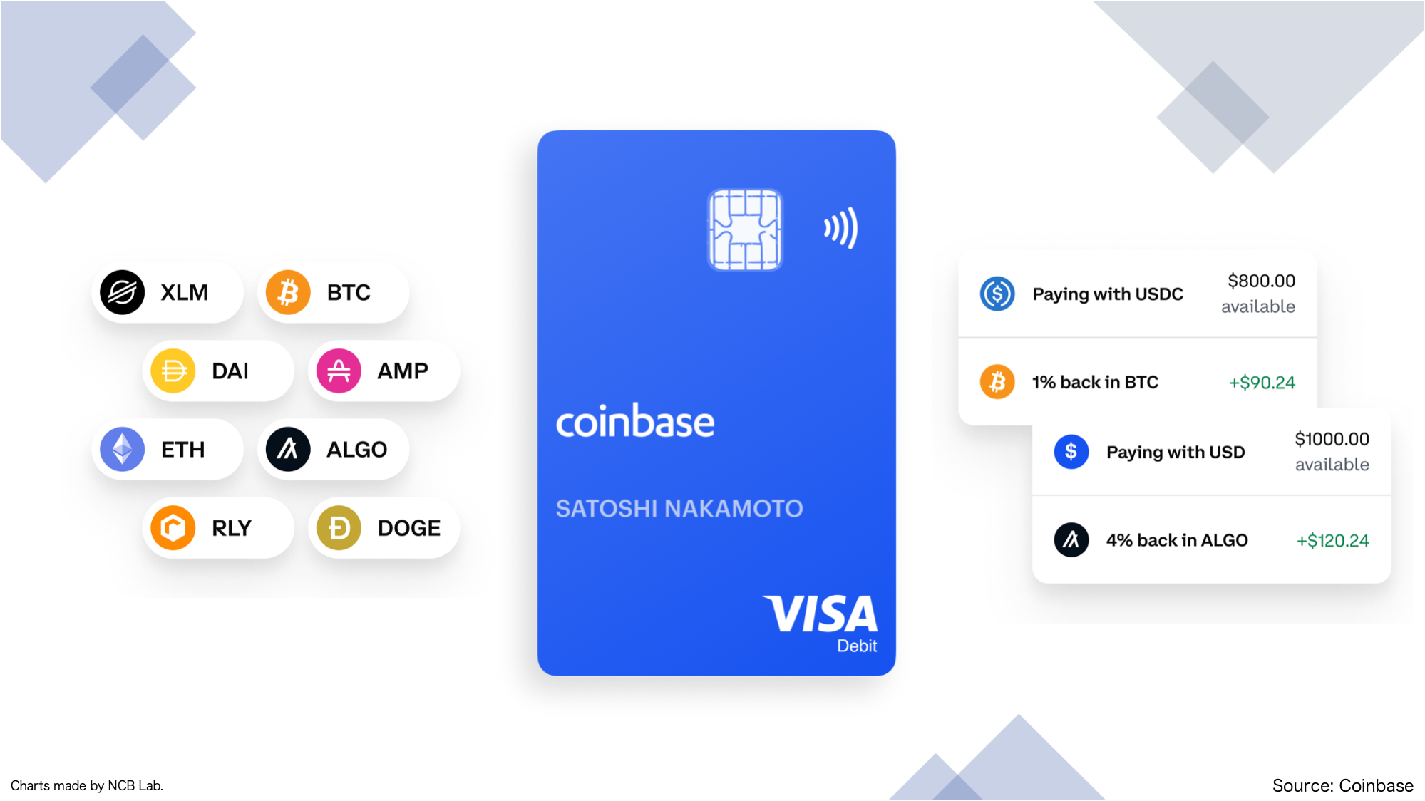 FBML】Crypto Linked Cardの潮流 | NCB Library 金融・決済の ”なぜ?!” が見える