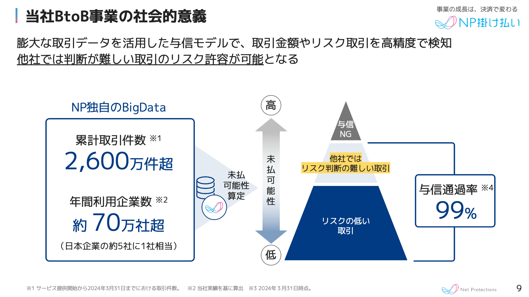 成長企業のアジア立地戦略（ほぼ新品、送料込） 40115-115-