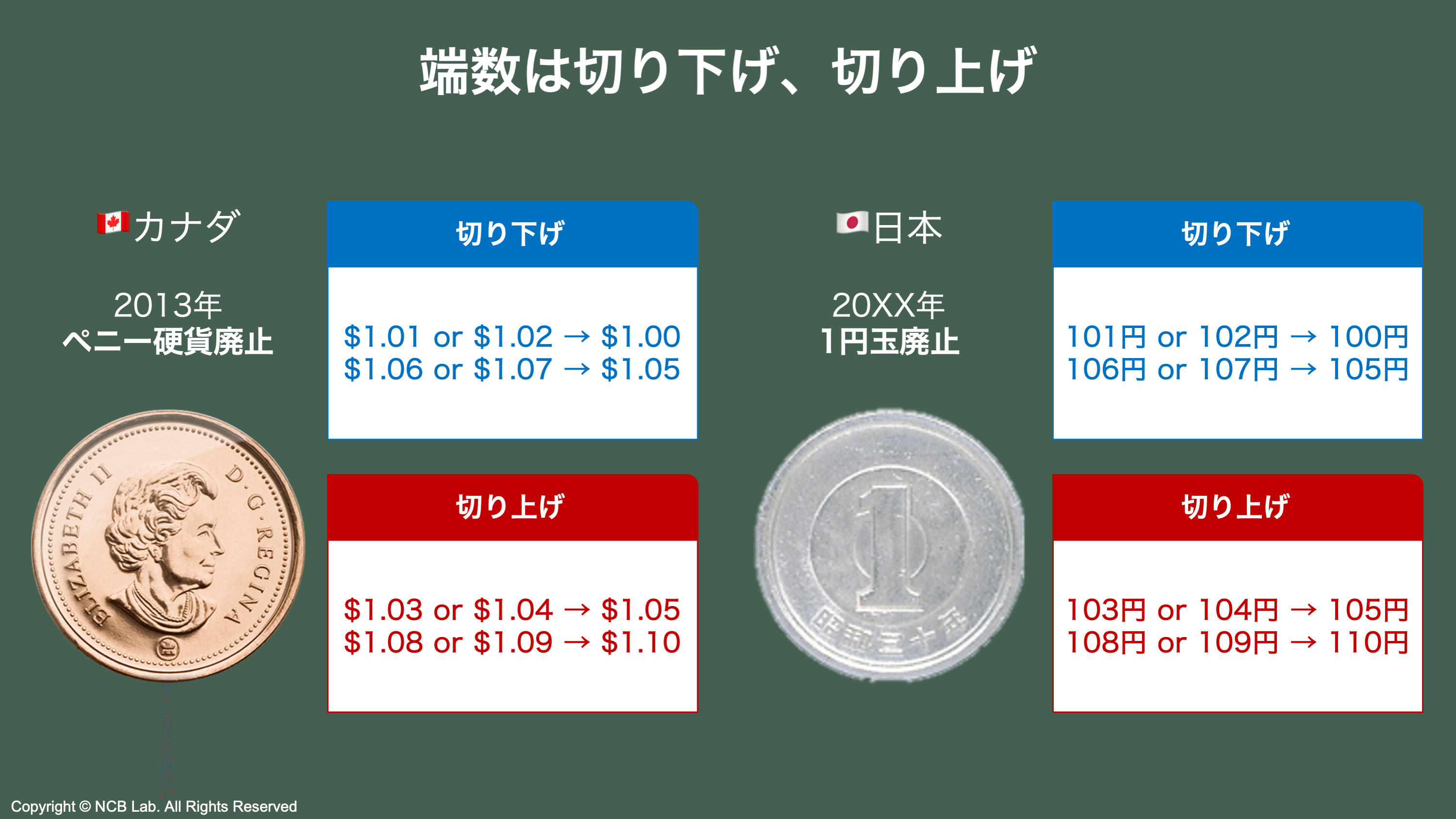 3【提言】旧一万円札と1円玉に引導を渡そう | NCB Library 金融・決済