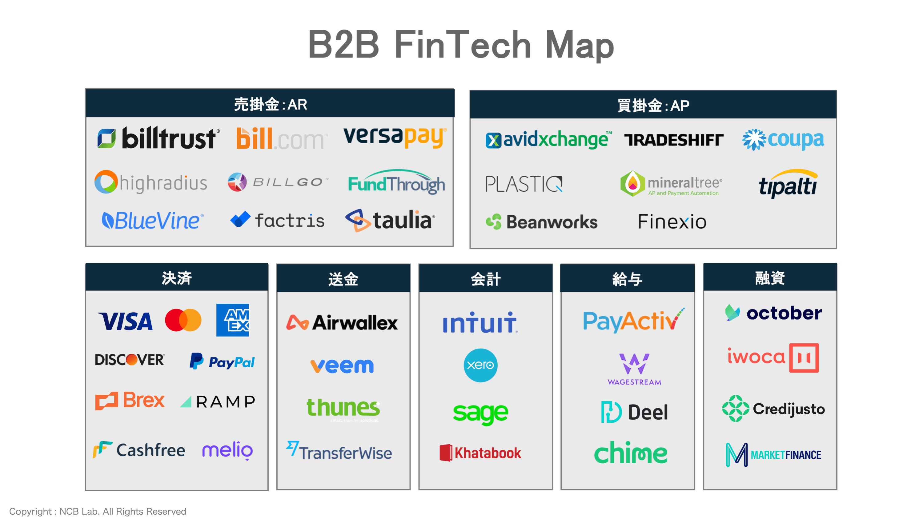 B2bの黄金郷をめざす開拓者たち パンデミックで突如出現した黄金郷と英傑たちのプロファイル Ncb Library B2bの黄金郷をめざす開拓者たち パンデミックで突如出現した黄金郷と英傑たちのプロファイル Ncb Library