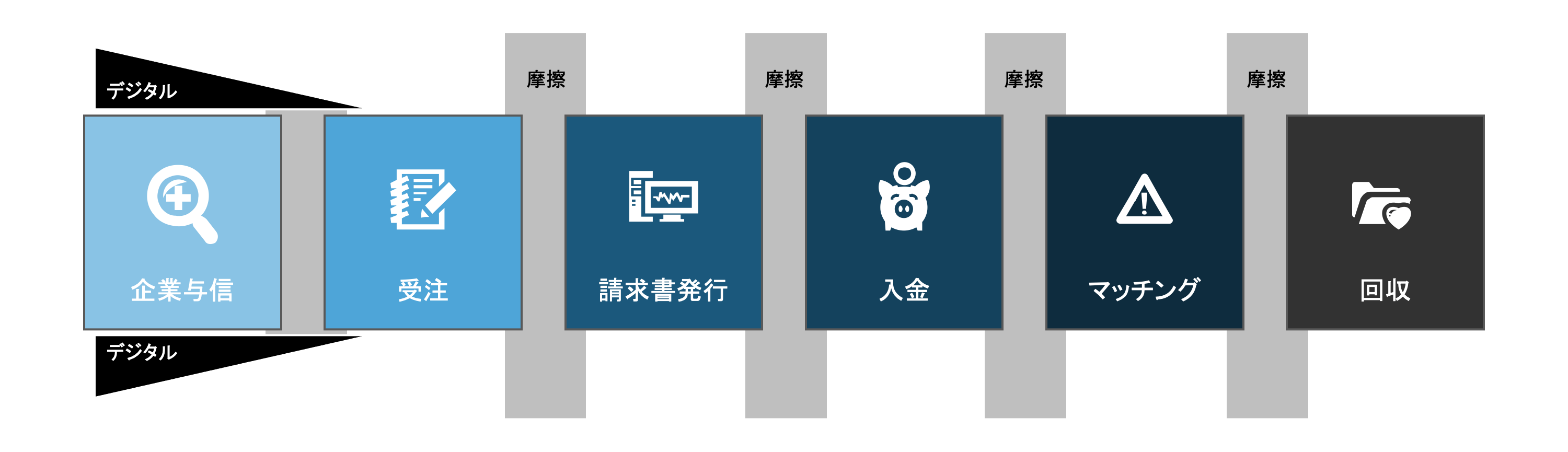 B2Bの黄金郷をめざす開拓者たち パンデミックで突如出現した黄金郷と英傑たちのプロファイル | NCB Library 金融・決済の ”なぜ?!”  が見える