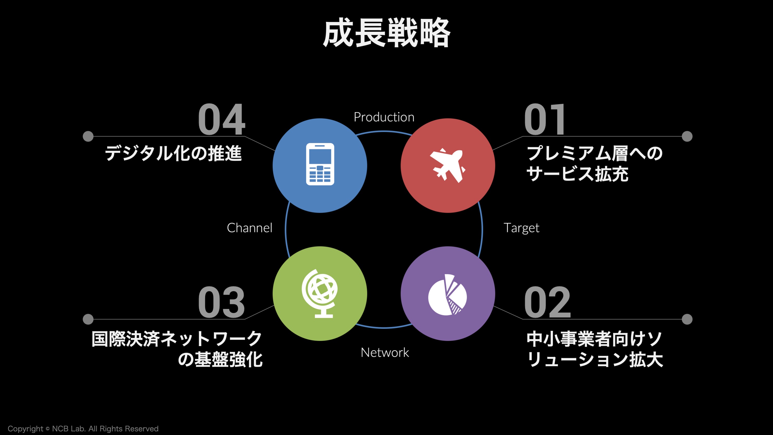 米国クレジットカード市場動向と完全復活したAmex | NCB Library