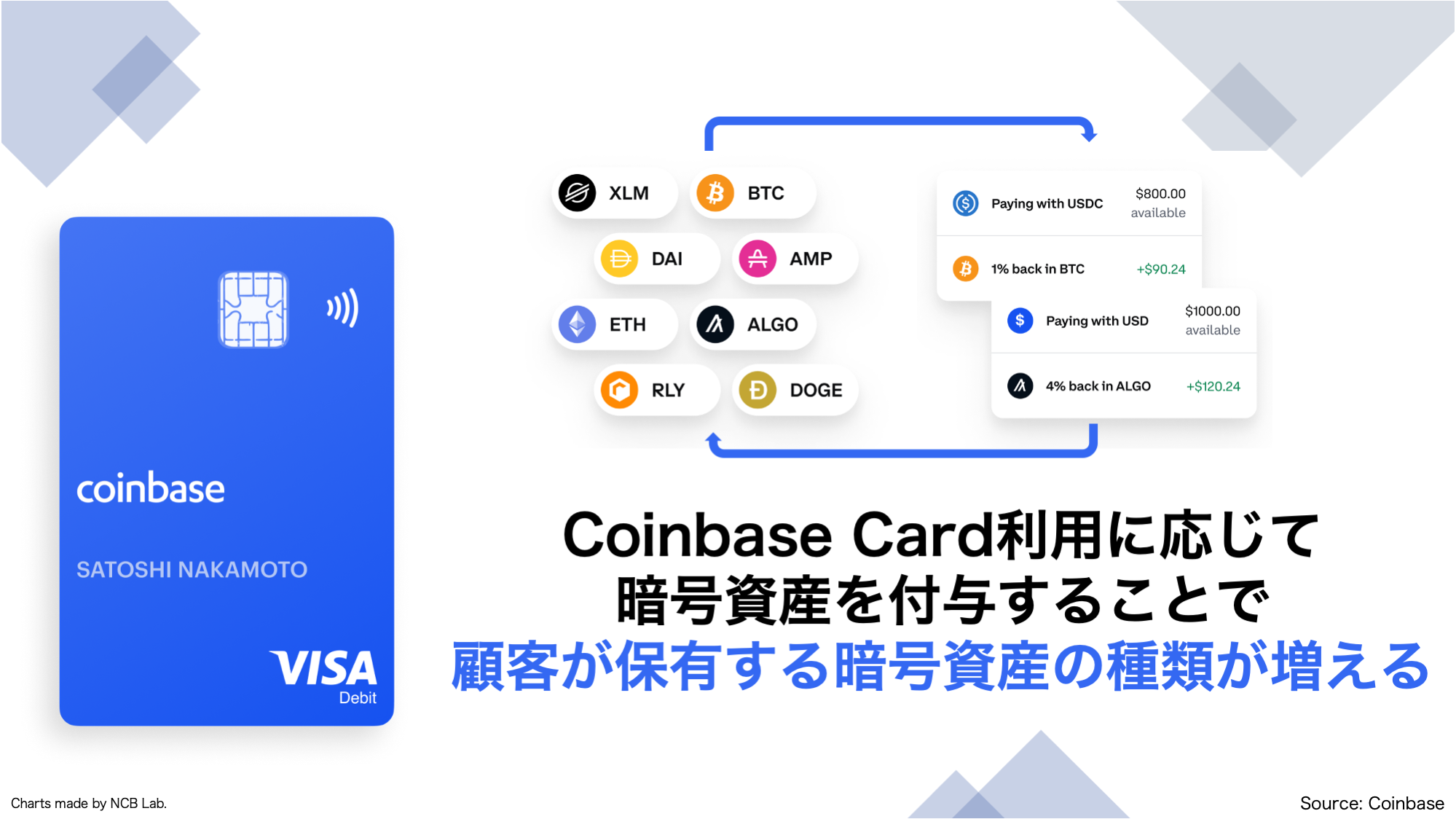 FBML】Crypto Linked Cardの潮流 | NCB Library 金融・決済の ”なぜ?!” が見える