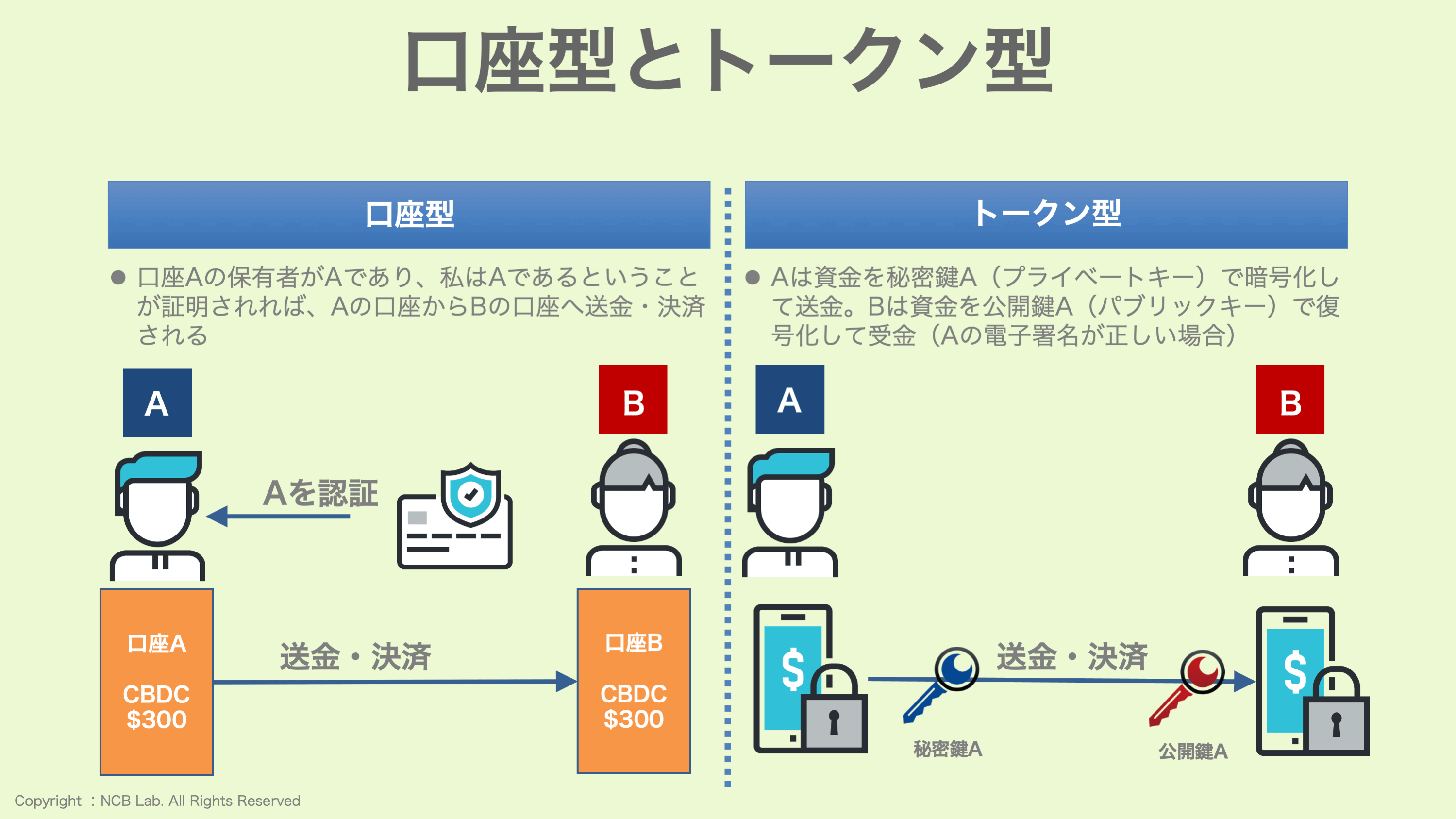 検討中】ニューヨーク地下鉄 トークン （コロナショックで急浮上した 