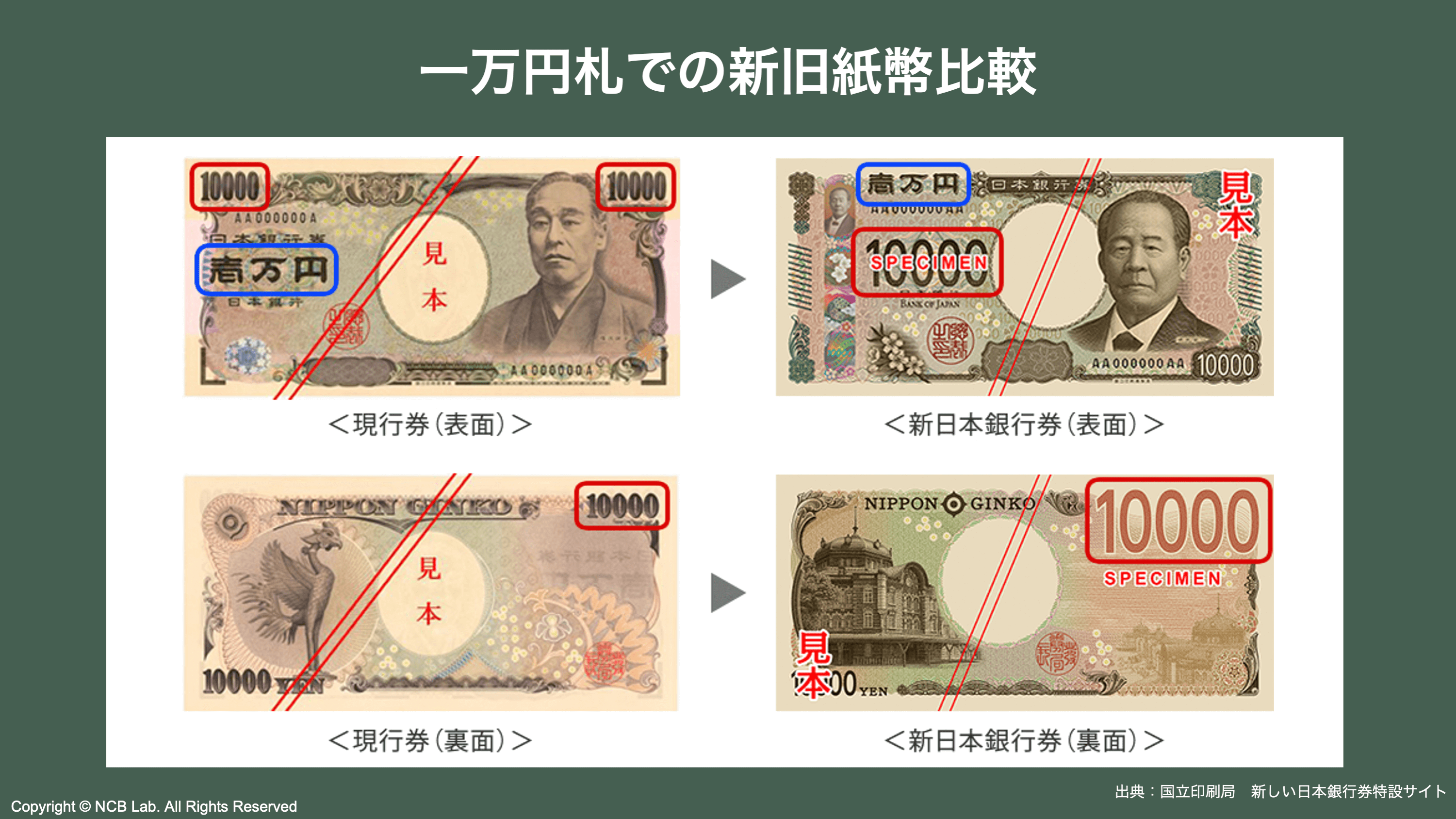 1【検証】新紙幣の発行は本当に必要なのか？ | NCB Library 金融・決済の ”なぜ?!” が見える