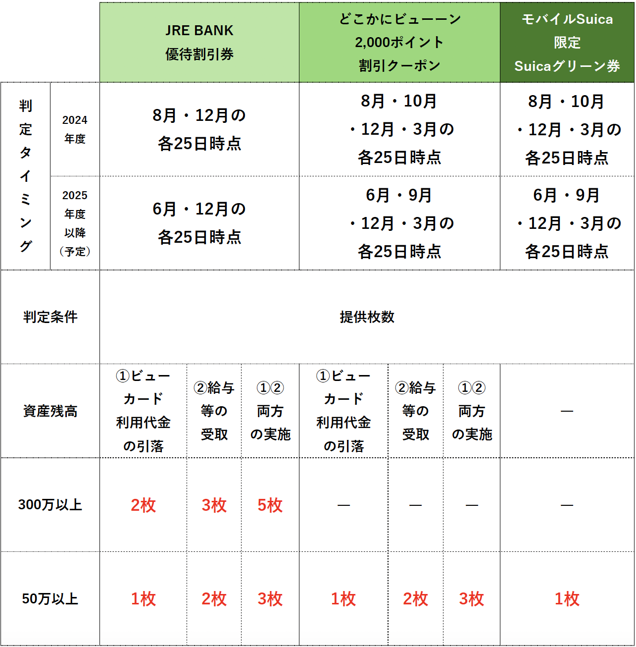 JRE BANKにみるJR東日本の金融戦略を斬る | NCB Library 金融・決済の