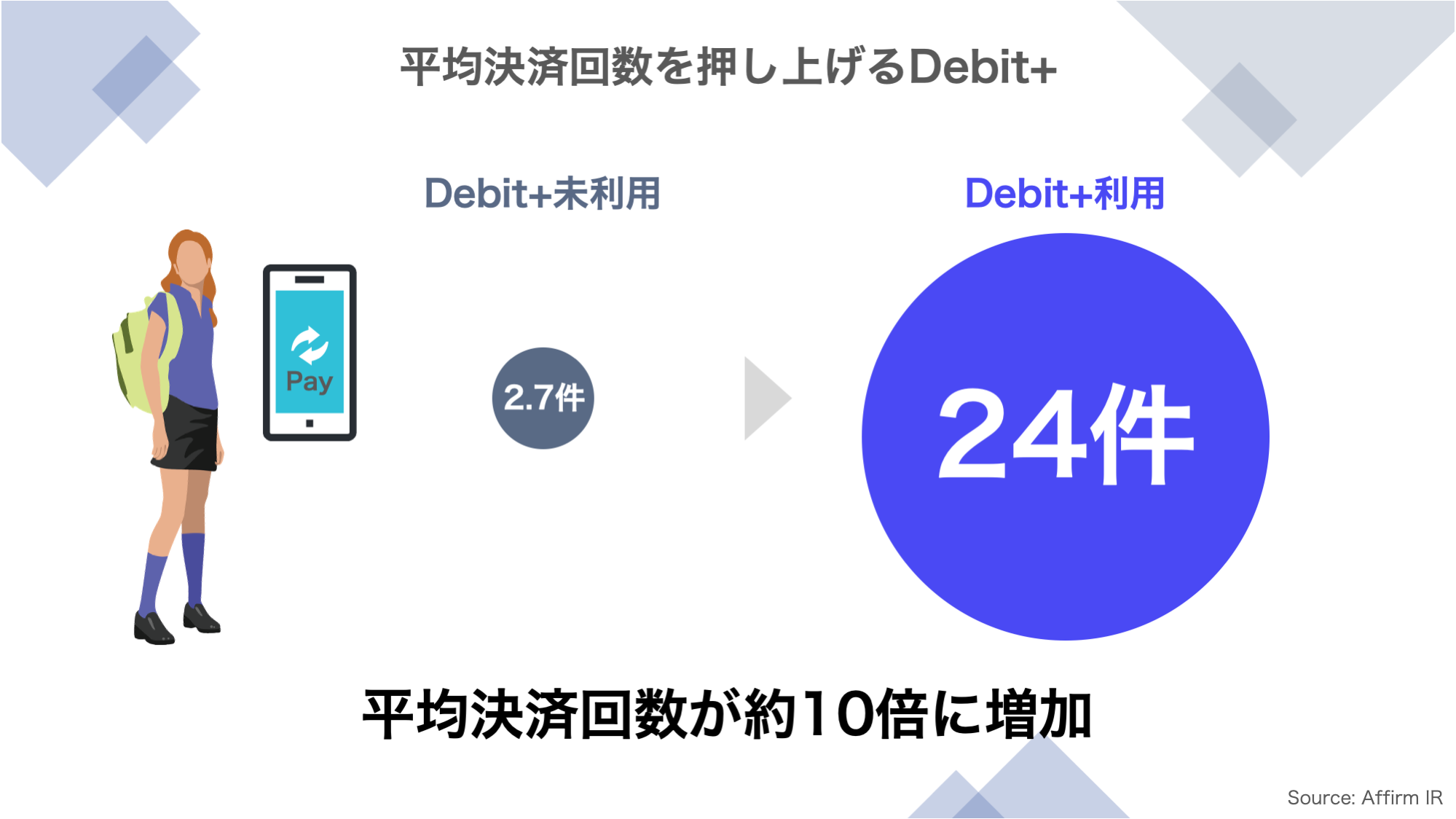 FBML】Affirm | NCB Library 金融・決済の ”なぜ?!” が見える
