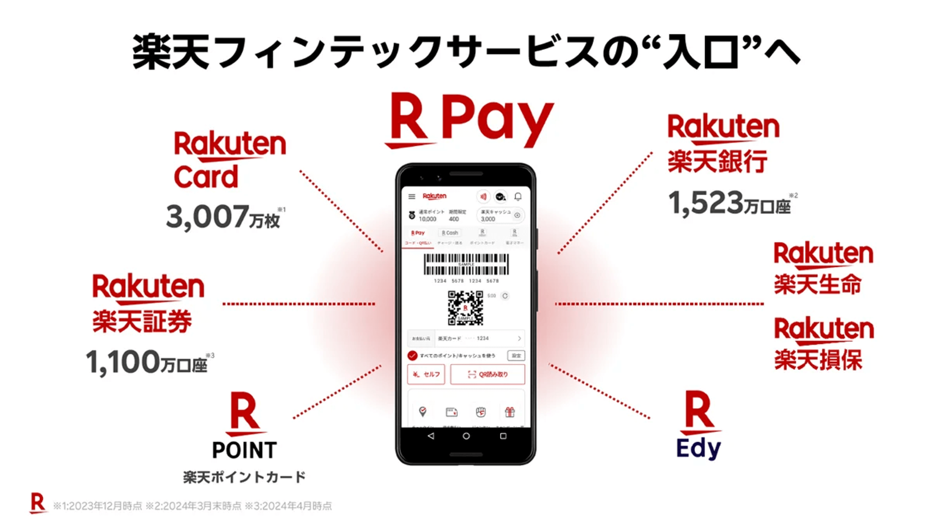 4 決済DXが進む、その裏で詐欺師は笑う【ウォレット+詐欺増加】 | NCB Library 金融・決済の ”なぜ?!” が見える