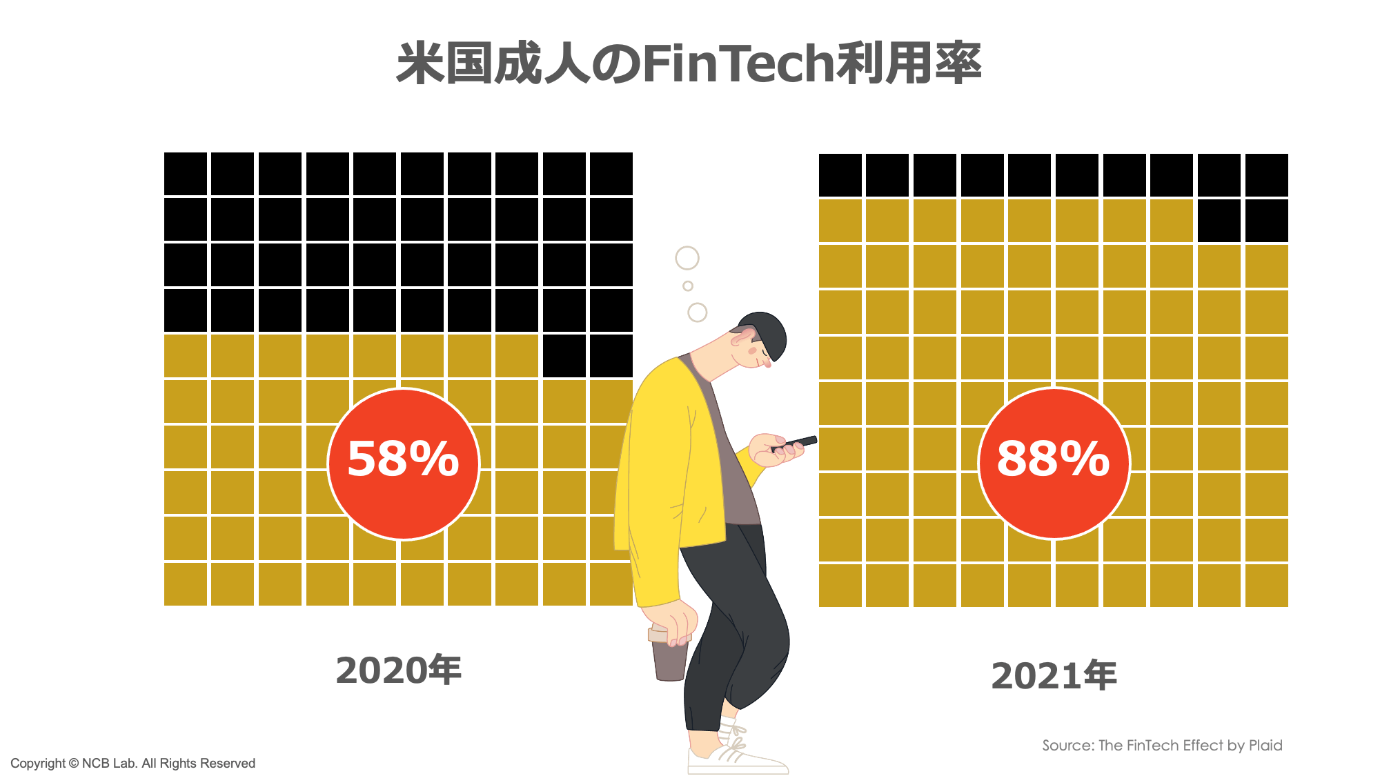 2【立証】FinTechは「終わって」いない | NCB Library 金融・決済の ”なぜ?!” が見える