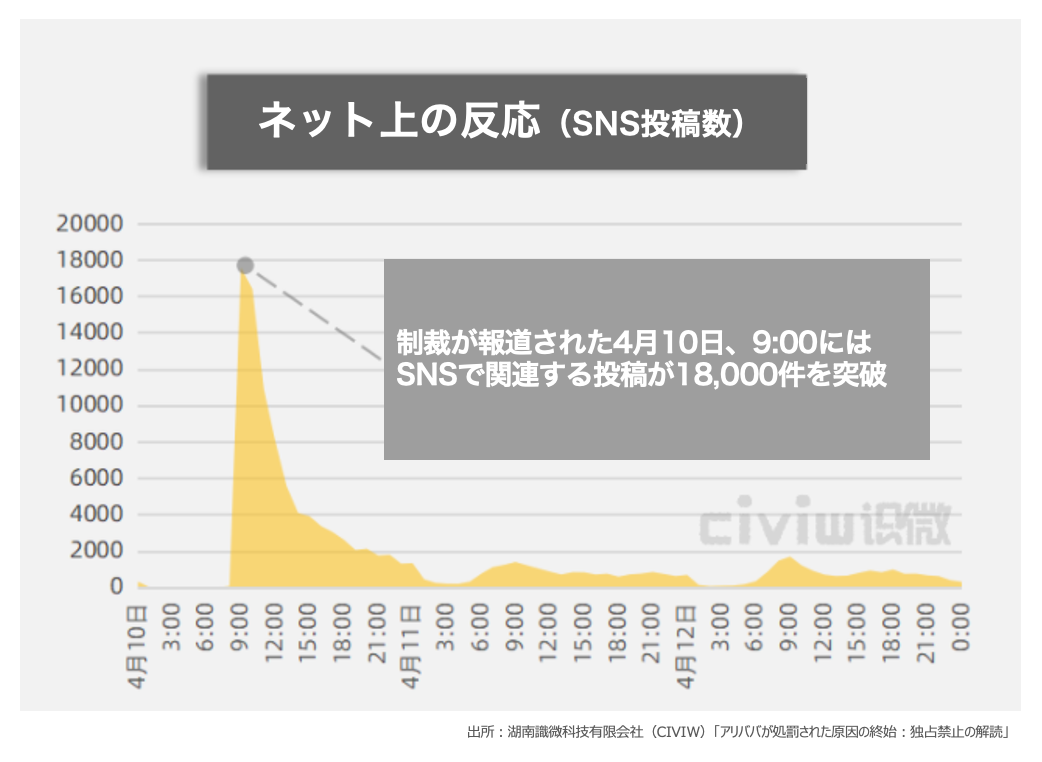 Q&A解説】巨大経済圏、破綻の危機？中国政府のAlibaba鉄拳制裁と中国世論の反応 後編 | NCB Library 金融・決済の ”なぜ?!”  が見える