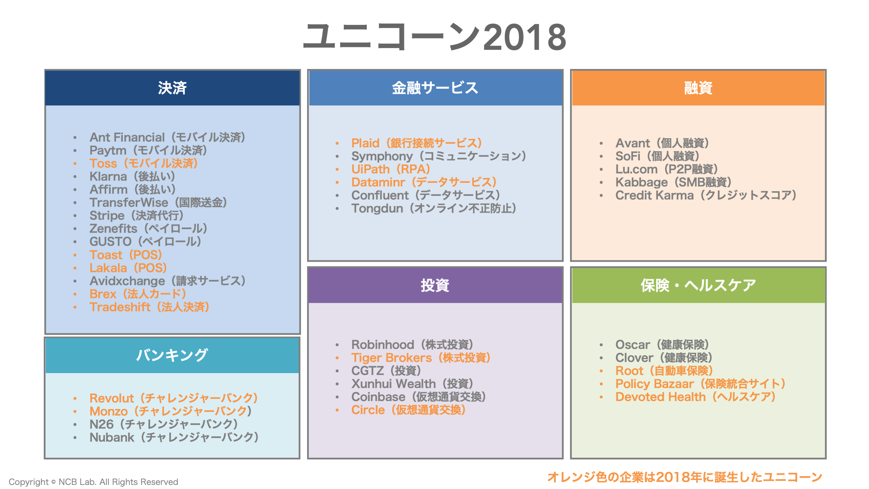 FinTechのトレンドと注目企業  NCB Library 美しい金融ビジネスをめざして