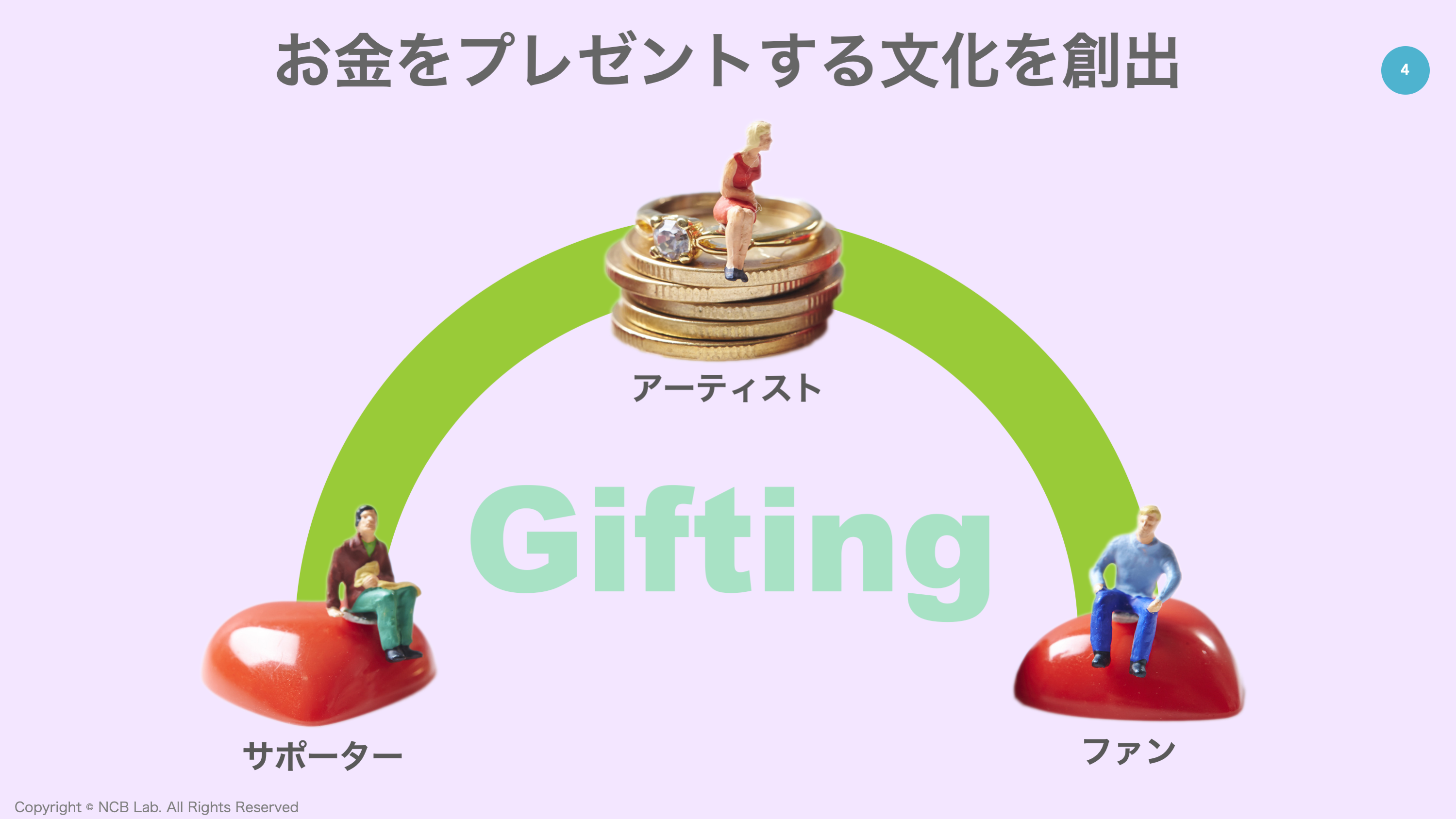 モバイル決済会社ではない、送金為替のプラットフォームだ」pringのモバイル決済戦略 | NCB Library 金融・決済の ”なぜ?!” が見える