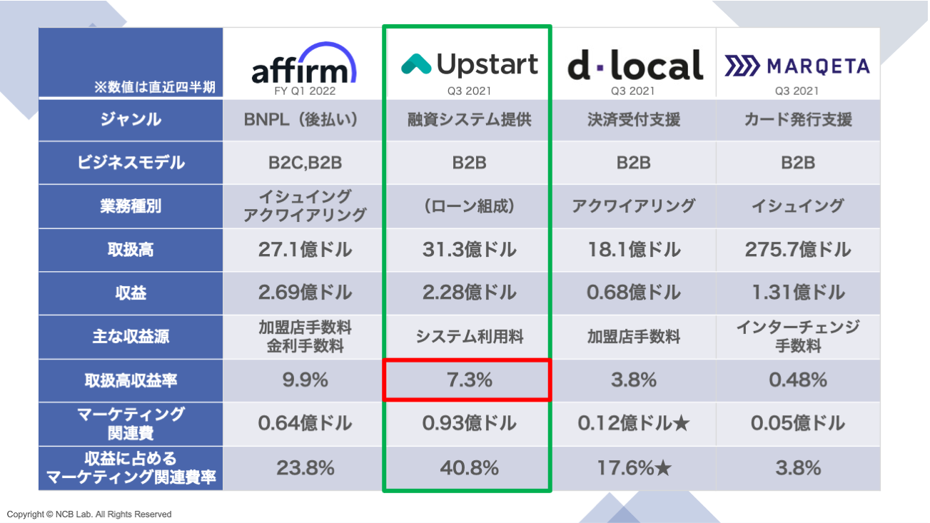 ビット 　FinTech　9さつ Amazon.com: FinTech For Dummies: 9781119427261: O'Hanlon