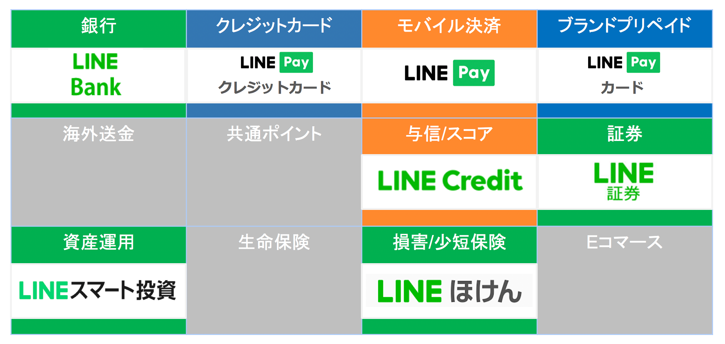 徹底分析】Yahoo!とLINEの経営統合が狙う巨大決済経済圏とは | NCB Library 金融・決済の ”なぜ?!” が見える