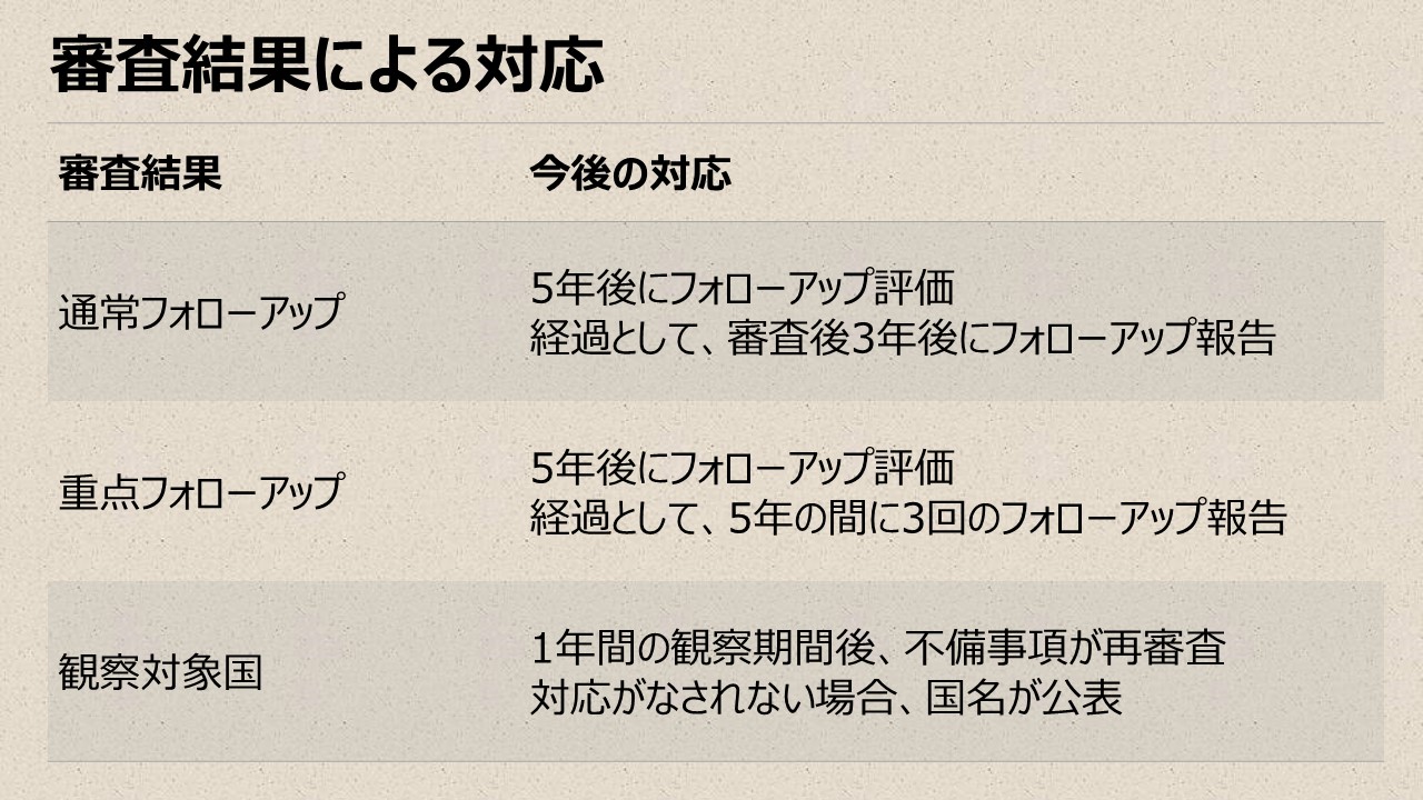 FATF、第4次対日相互審査報告書を公表 | NCB Library 金融・決済の ”なぜ?!” が見える