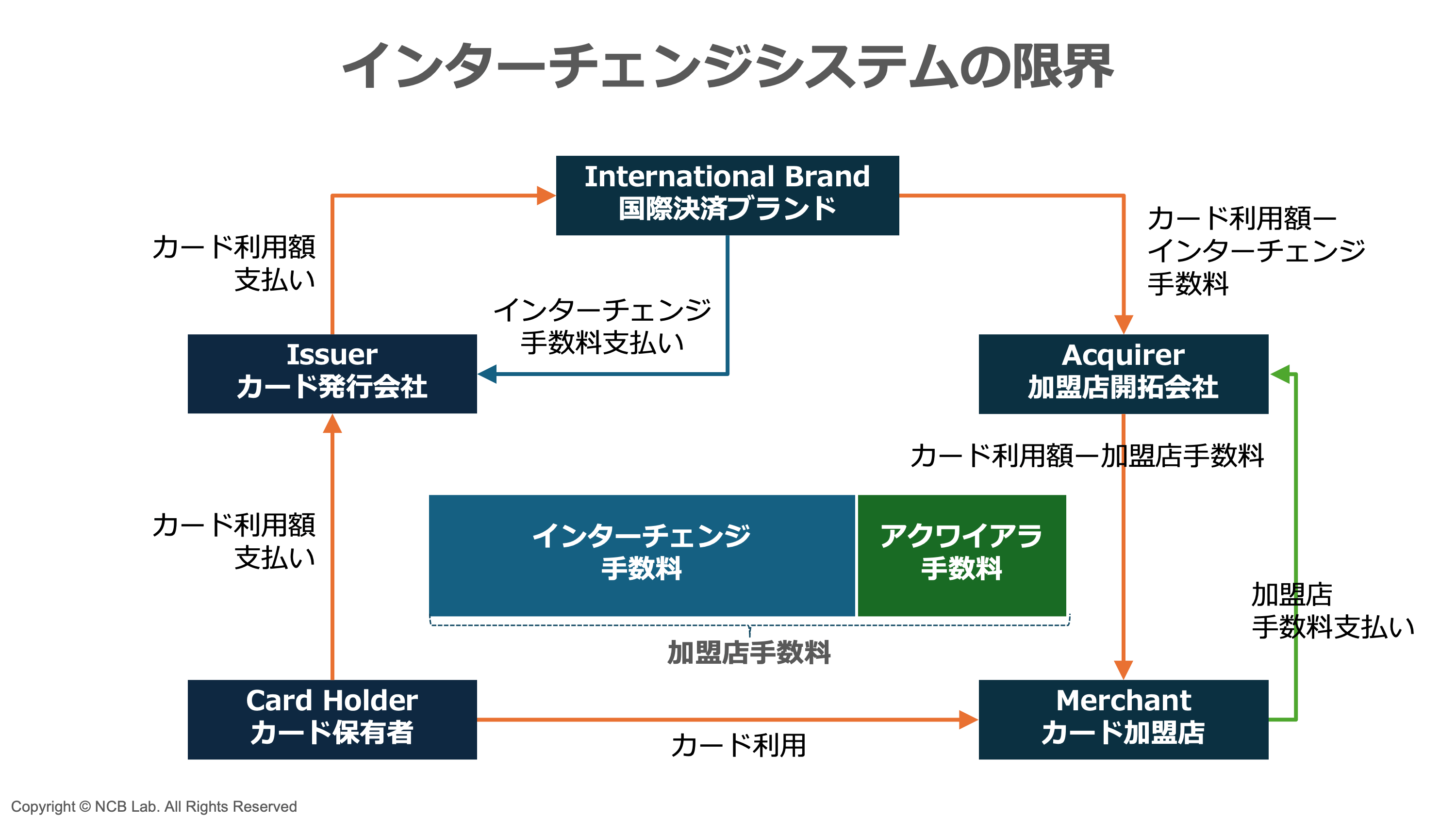 2【対抗】窮地に立たされた国際ブランド3強の生存戦略 | NCB
