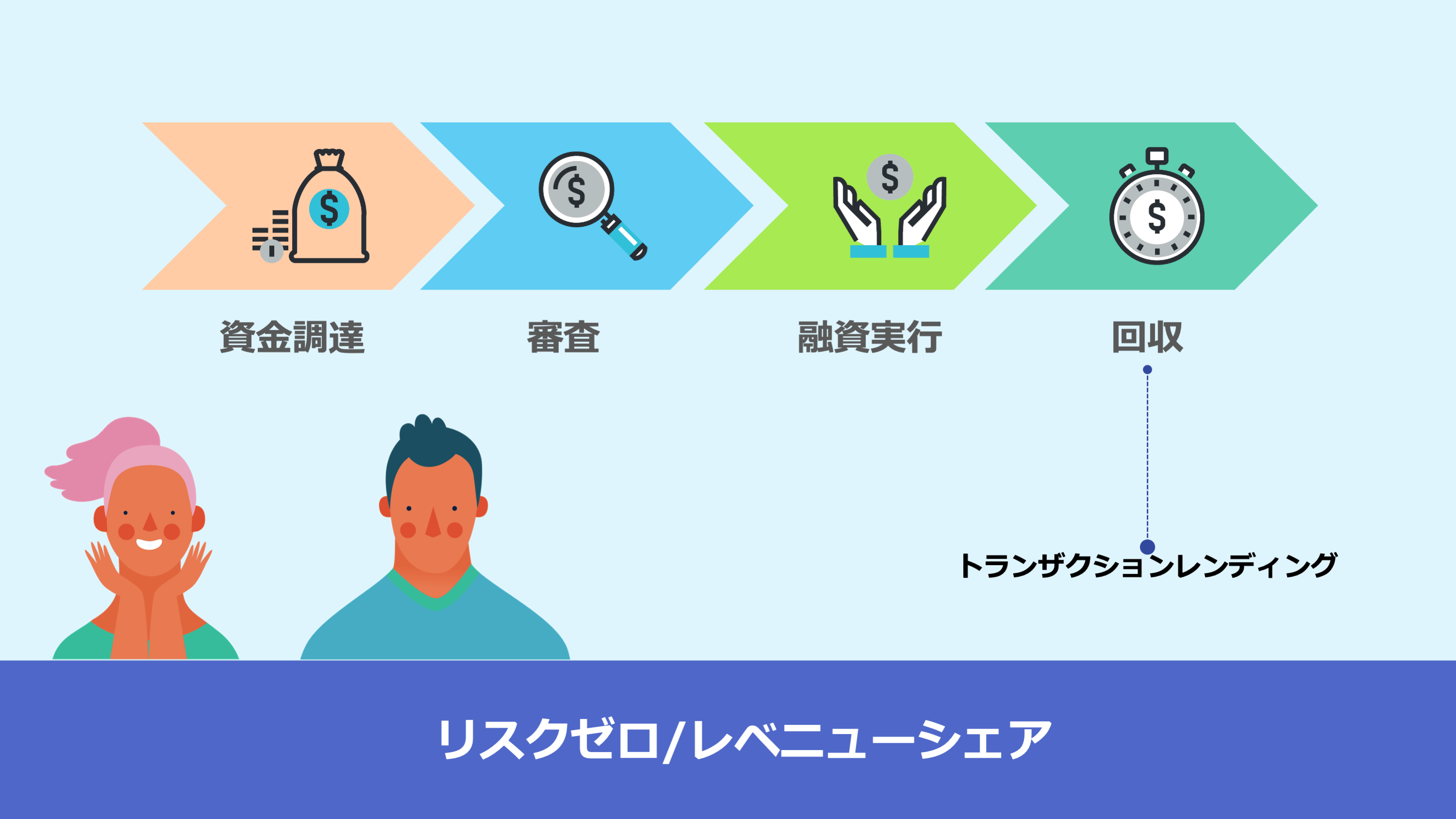 2【API金融】SaaS事業者との接続で広げるチャンス | NCB Library 金融・決済の ”なぜ?!” が見える