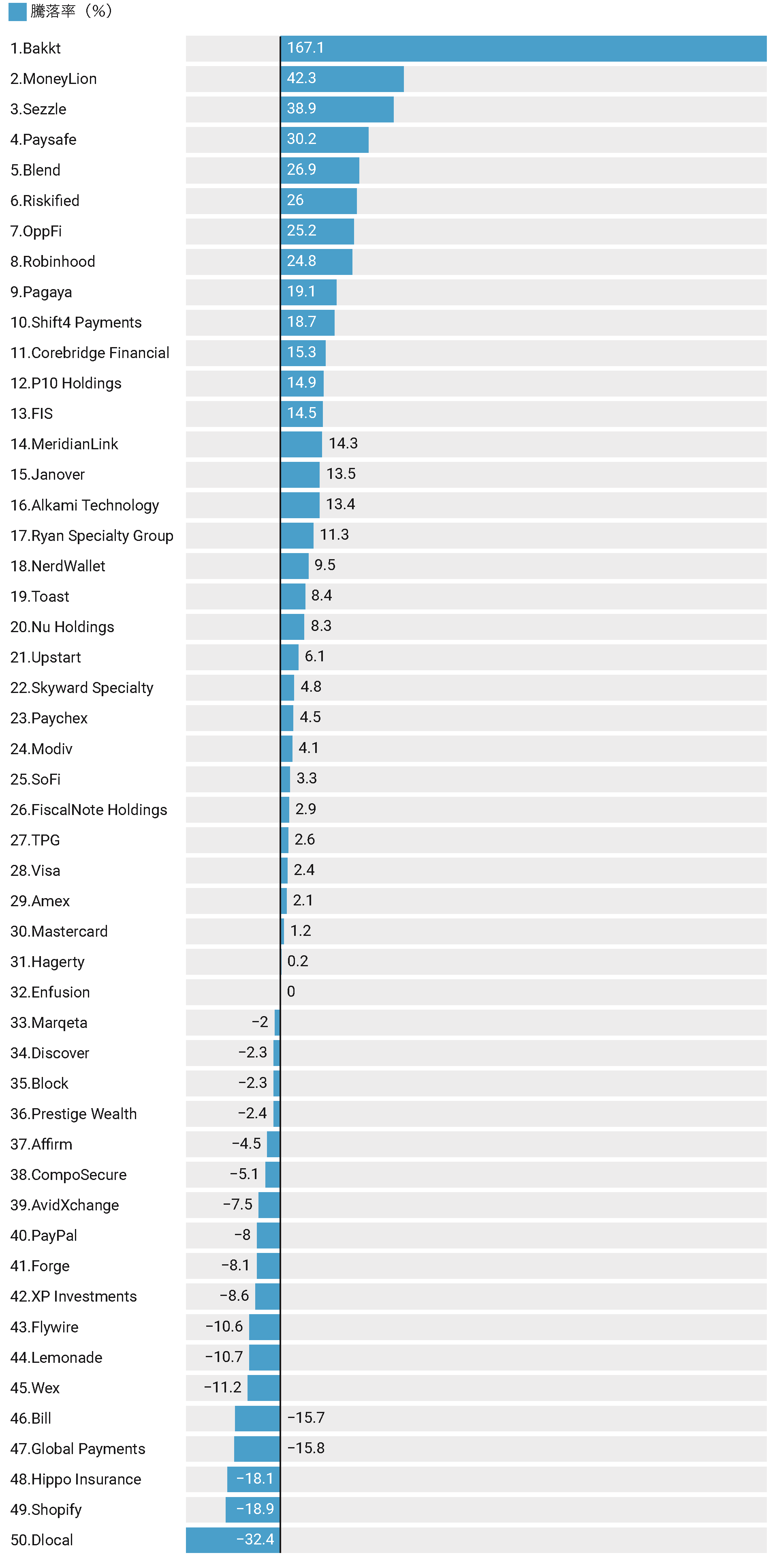 株価】米国上場FinTech 24年5月第1-4週 雄叫びのライオンと慟哭のBNPL | NCB Library 金融・決済の ”なぜ?!” が見える