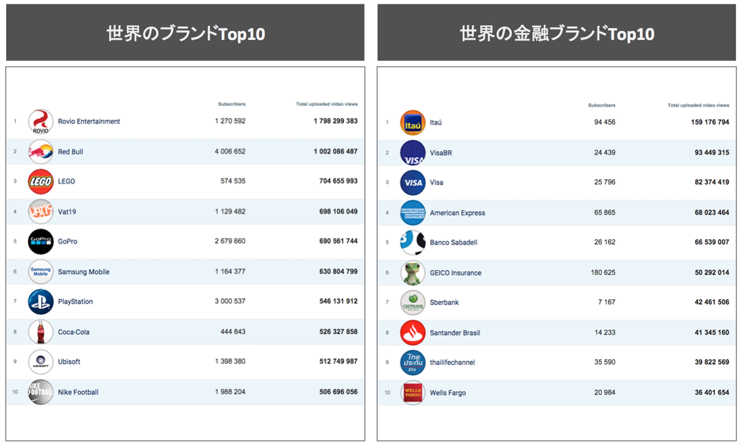 金融マーケティングにソーシャルメディアはかかせない | NCB Library 金融・決済の ”なぜ?!” が見える