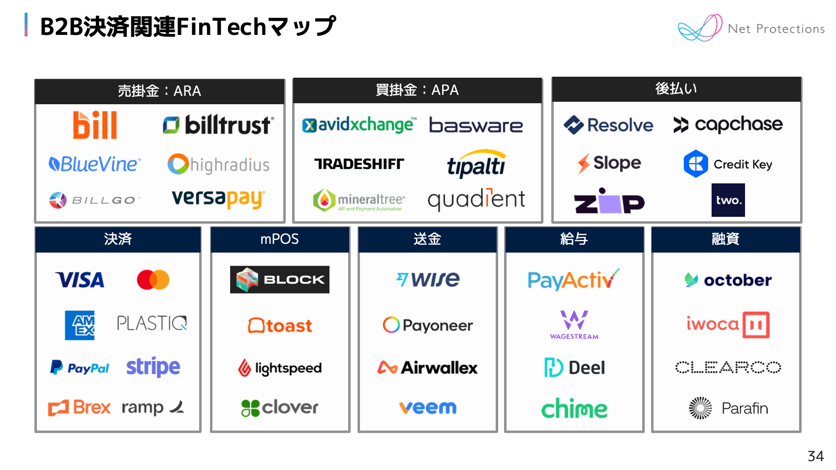 成長企業のアジア立地戦略（ほぼ新品、送料込） Vpon Holdings、新たな資金調達ラウンドを完了 ｜Vpon