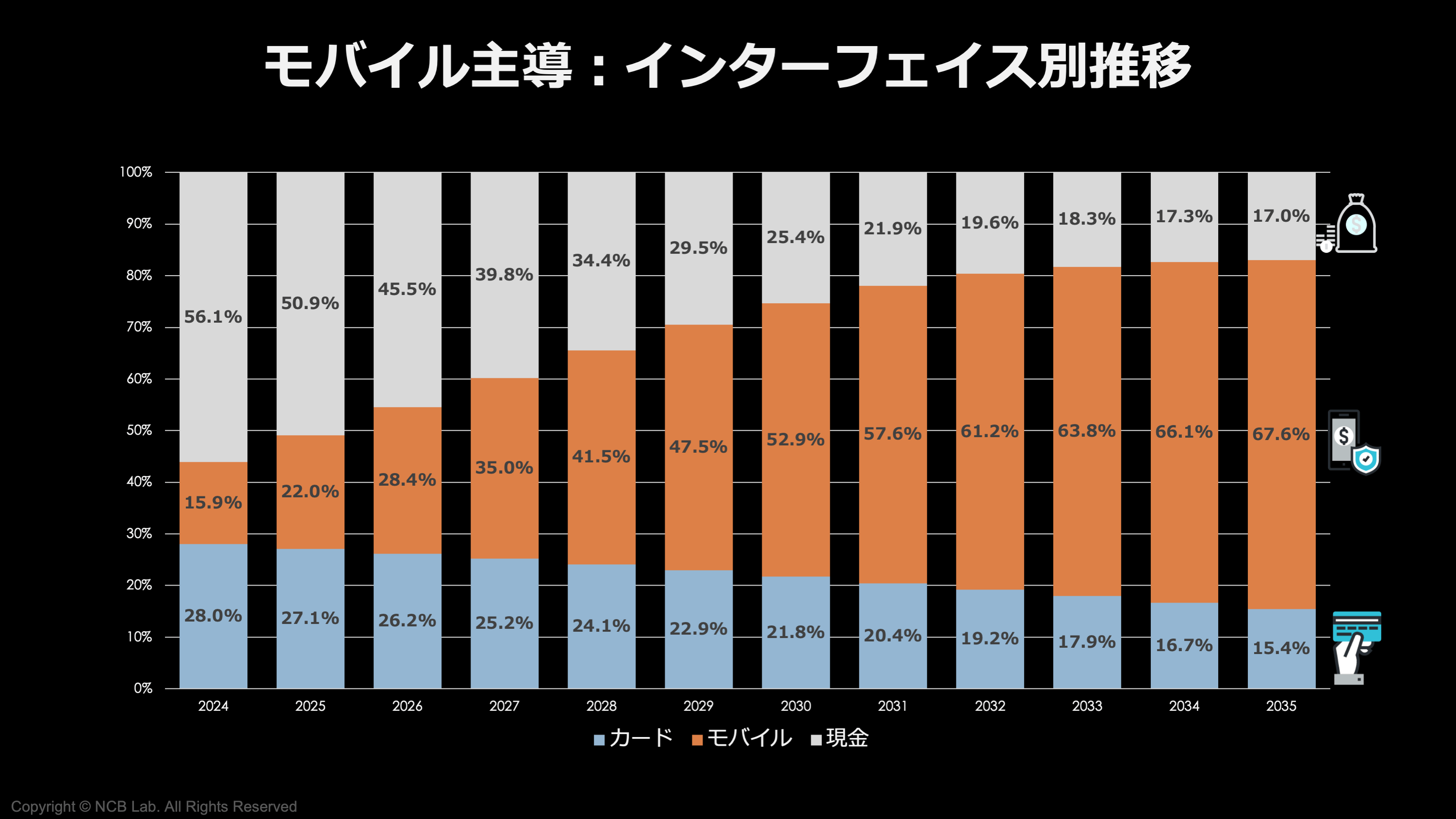 2 2035年 脱現金が進み、カード社会が消滅する | NCB Library 金融・決済の ”なぜ?!” が見える