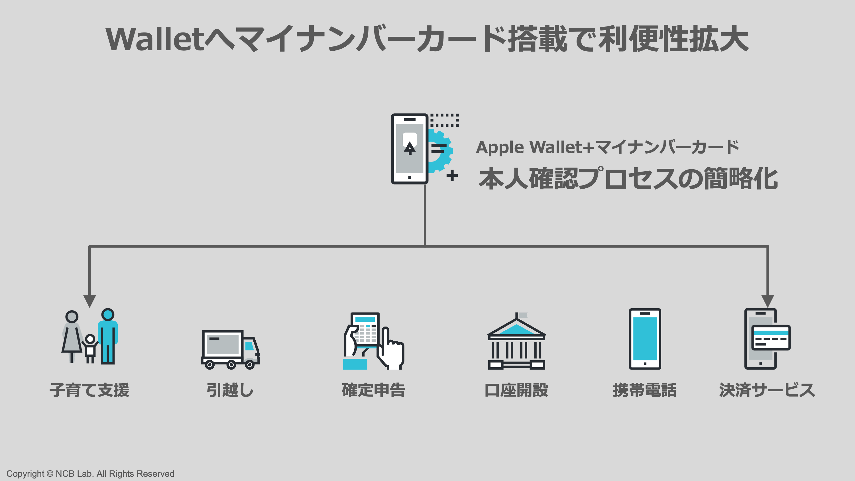 4 決済DXが進む、その裏で詐欺師は笑う【ウォレット+詐欺増加】 | NCB Library 金融・決済の ”なぜ?!” が見える